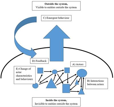 Identification of commonalities across different languages